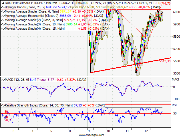 Technisches, Lustige CT-Figuren und Anekdoten 429798