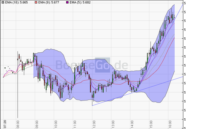 BB-Trading und was daraus so erwächst 434259