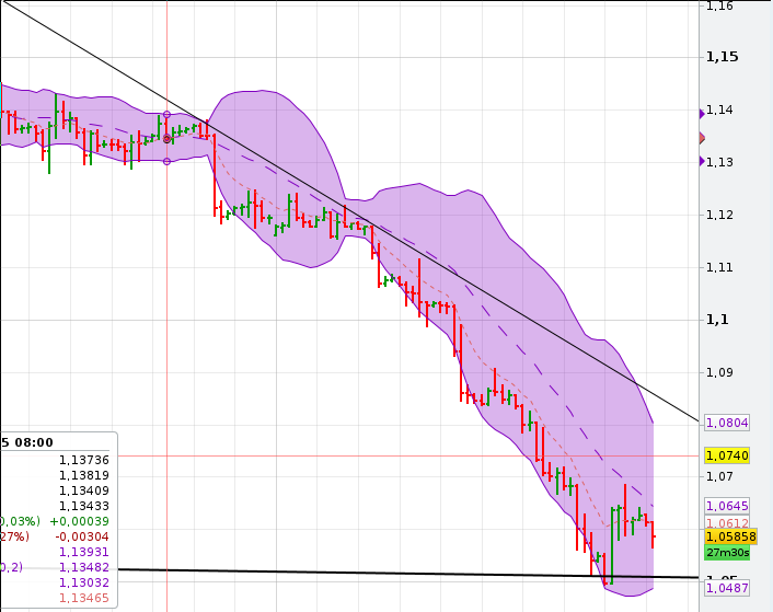 QuoVadisDax - das Original - Nachfolgethread 807930
