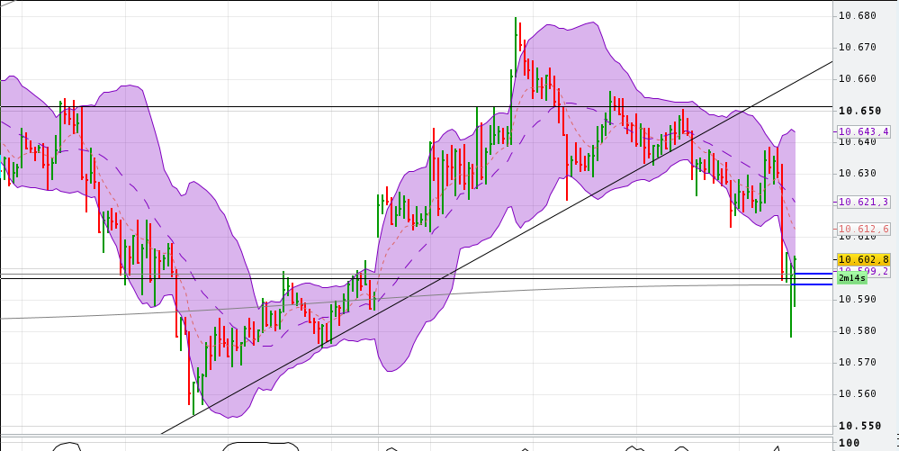 QuoVadisDax - das Original - Nachfolgethread 936667