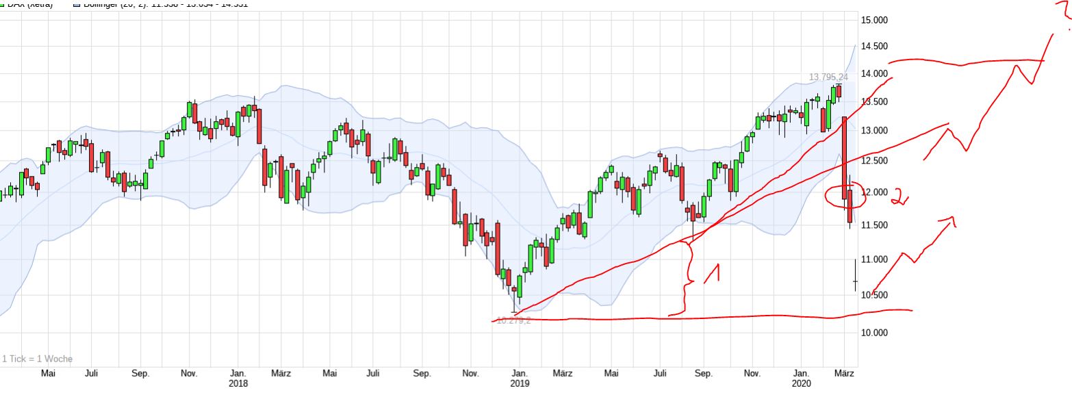 QuoVadisDax - das Original - Nachfolgethread 1165218