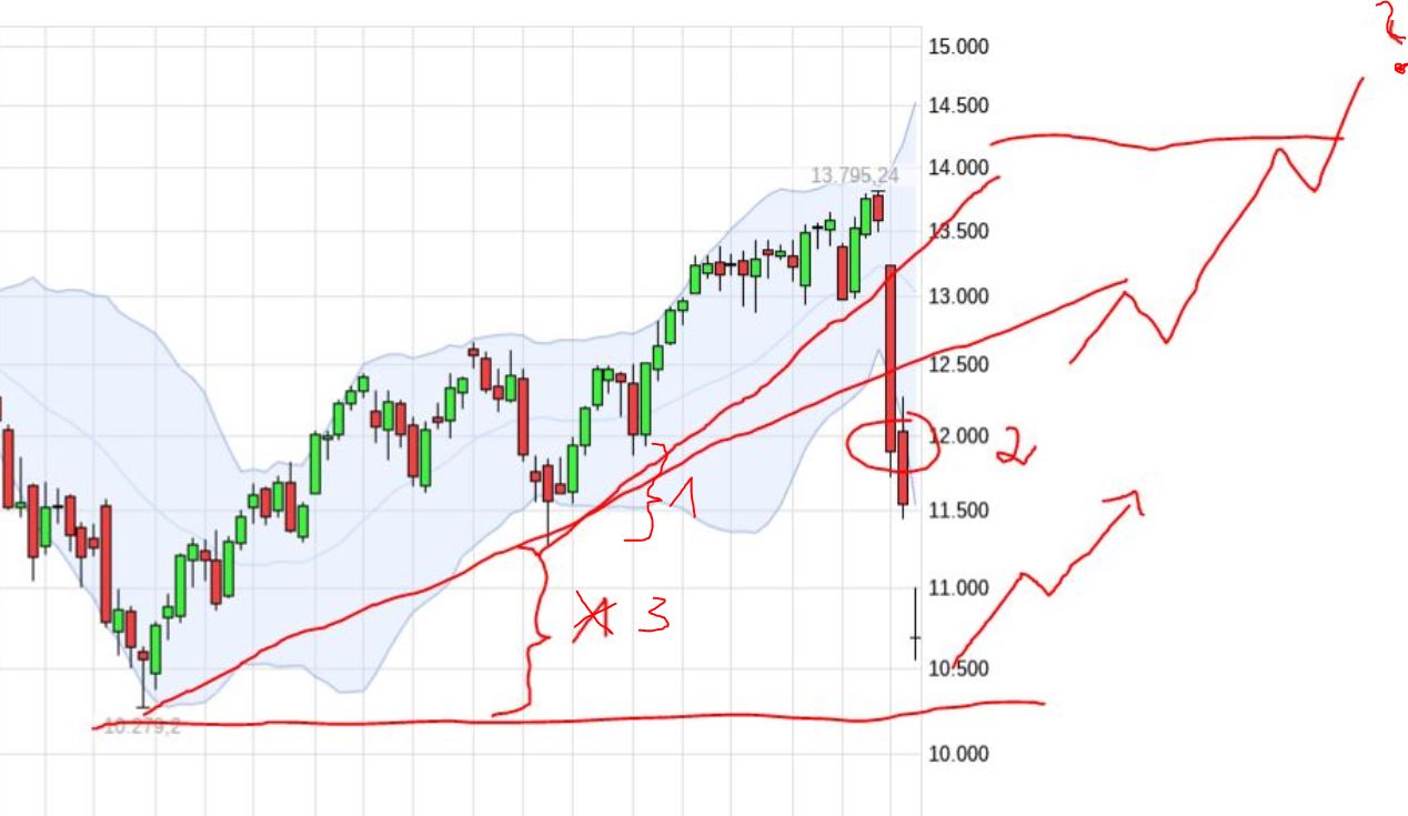 QuoVadisDax - das Original - Nachfolgethread 1165223