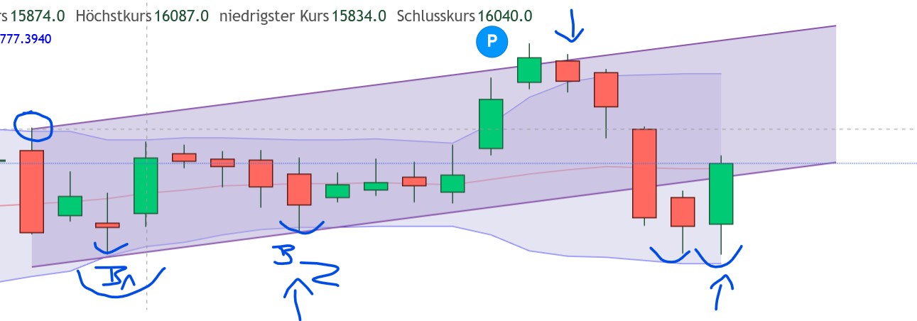 QuoVadisDax - das Original - Nachfolgethread 1374500