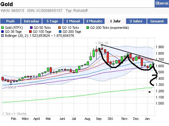 Quo Vadis Dax 2012 - Krise ohne Ende? 475398