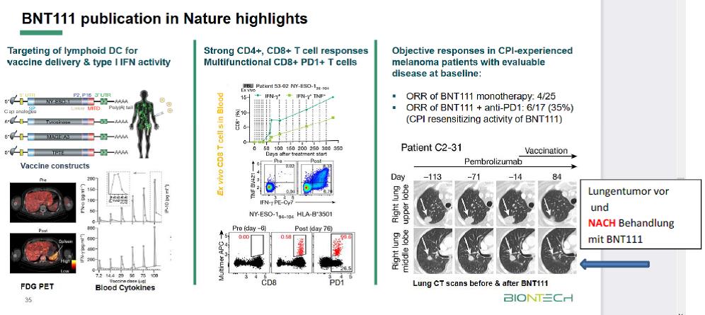 Biontech & MRNA: Revolution in der Pharmaindustrie 1392424