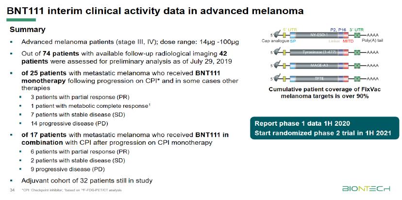 Biontech & MRNA: Revolution in der Pharmaindustrie 1243718