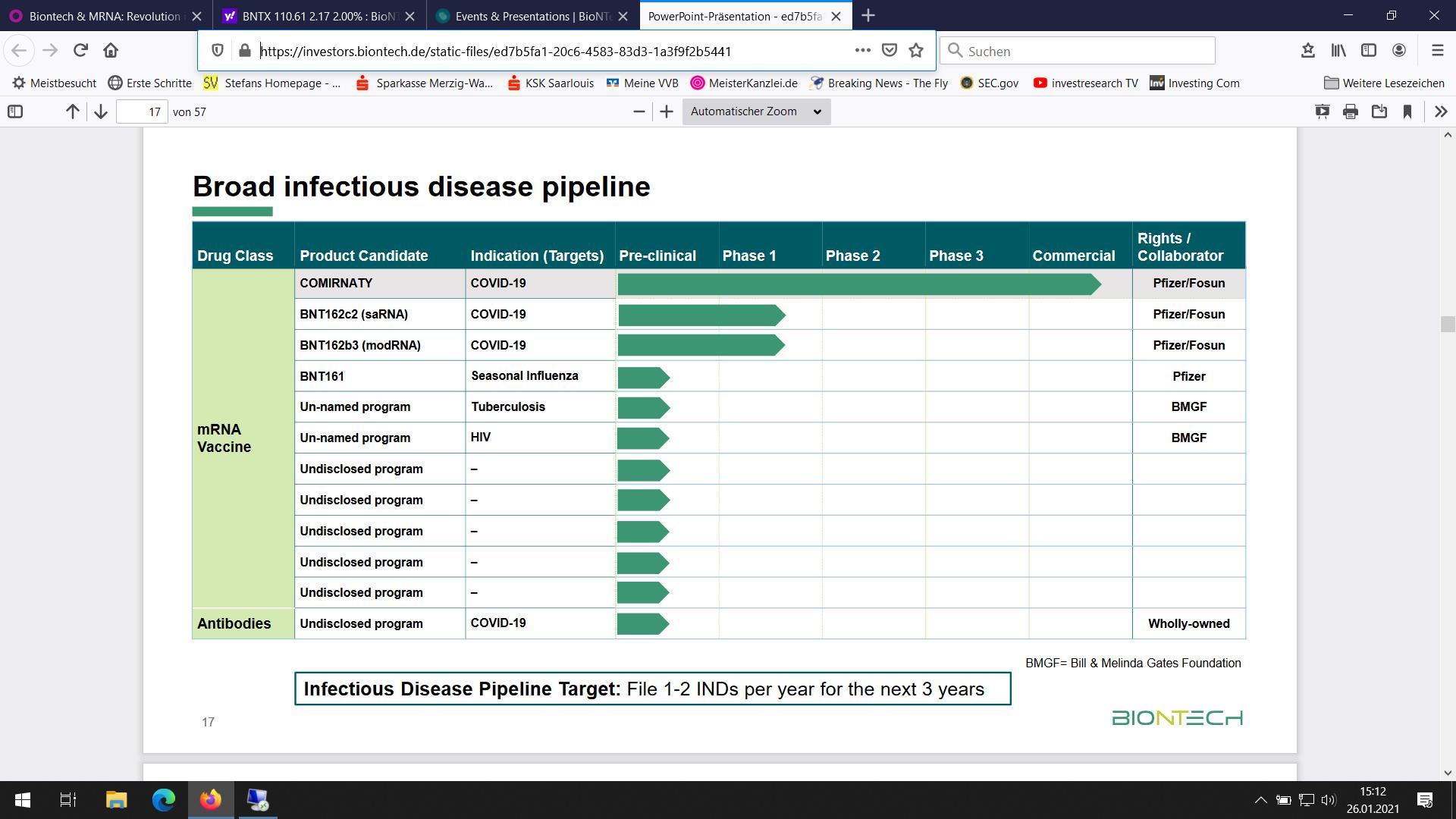 Biontech & MRNA: Revolution in der Pharmaindustrie 1228895