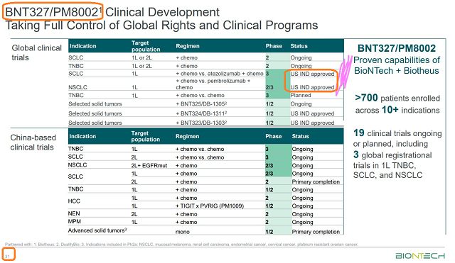 Biontech & MRNA: Revolution in der Pharmaindustrie 1457966
