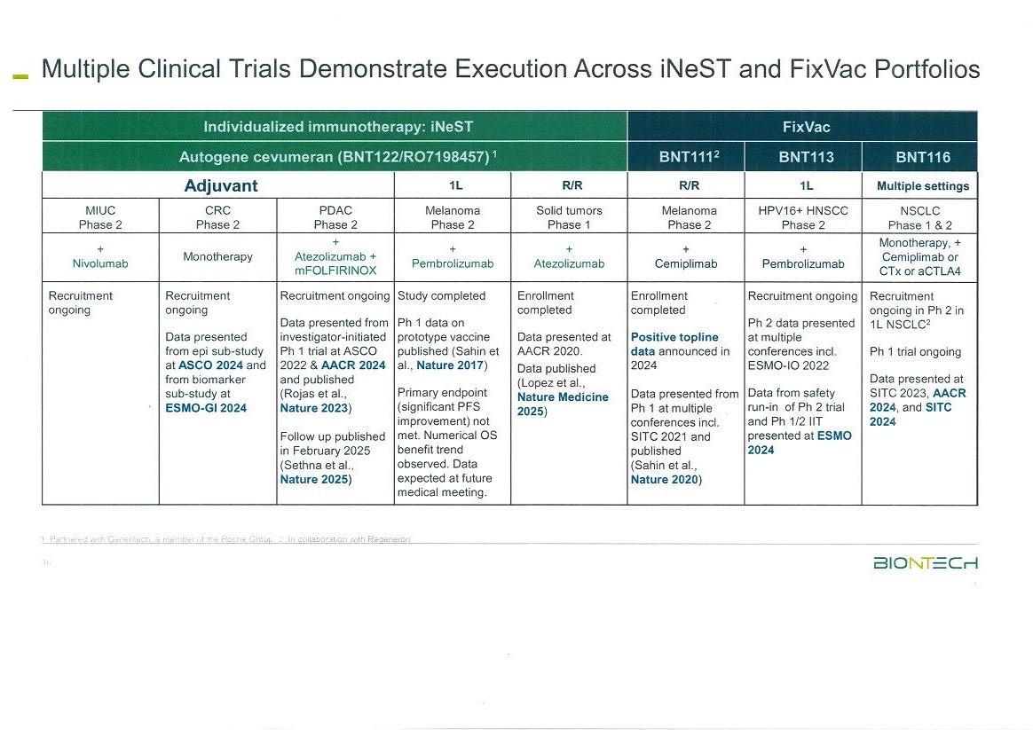Biontech & MRNA: Revolution in der Pharmaindustrie 1484758