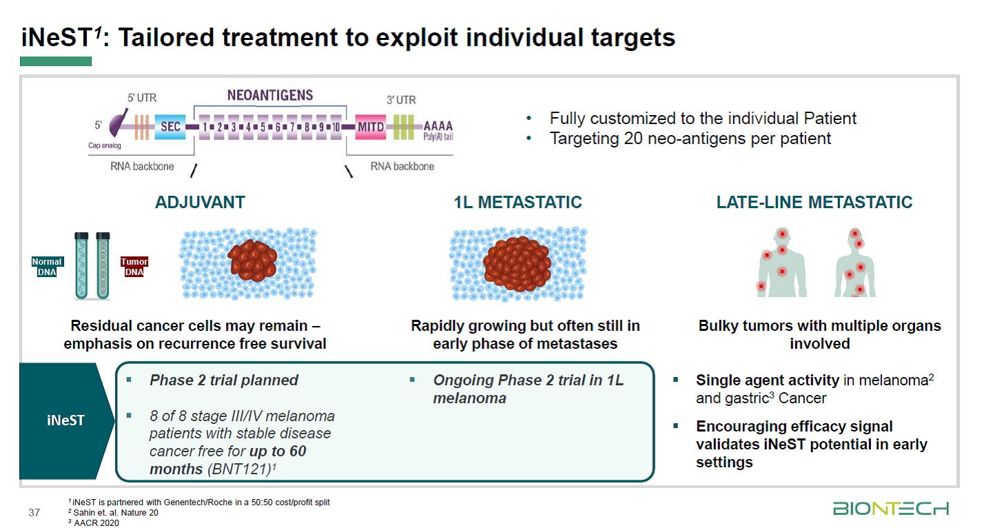 Biontech & MRNA: Revolution in der Pharmaindustrie 1253721
