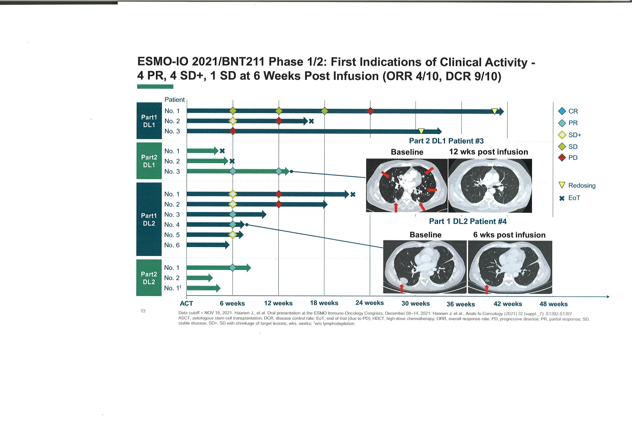 Biontech & MRNA: Revolution in der Pharmaindustrie 1307594