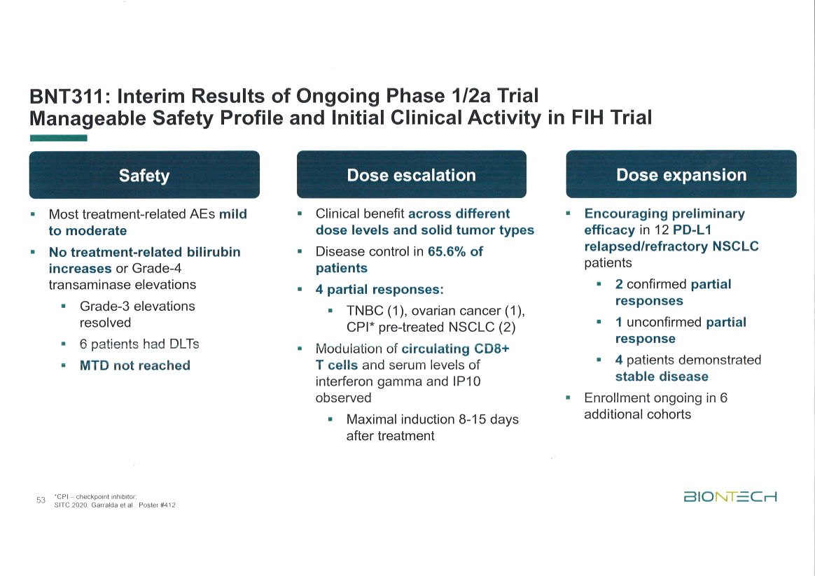 Biontech & MRNA: Revolution in der Pharmaindustrie 1277047