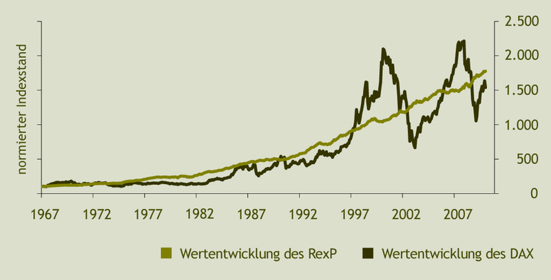 Quo Vadis Dax 2011 - All Time High? 372309