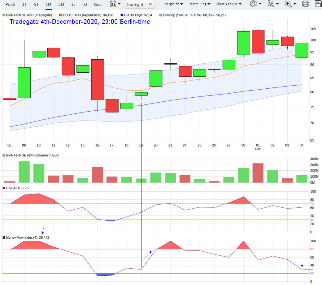 Biotech-Star BioNTech aus Mainz 1217925