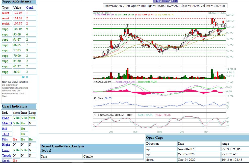 Biotech-Star BioNTech aus Mainz 1215844