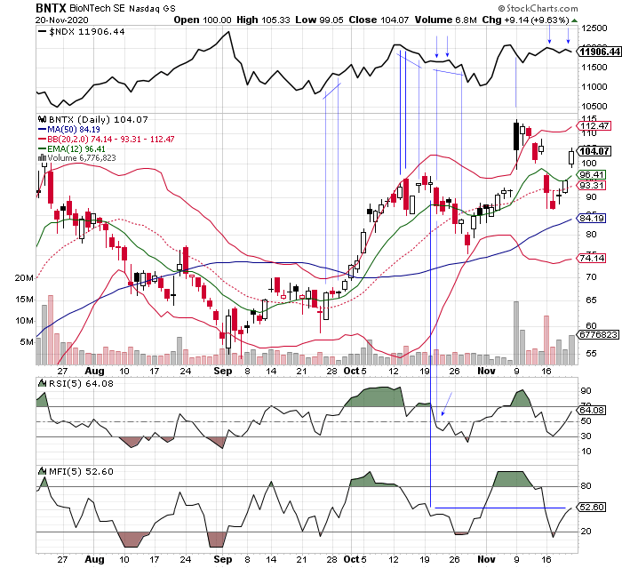 Biotech-Star BioNTech aus Mainz 1215068