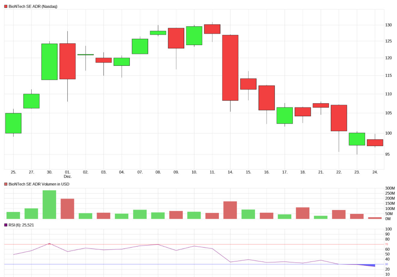 Biotech-Star BioNTech aus Mainz 1222202