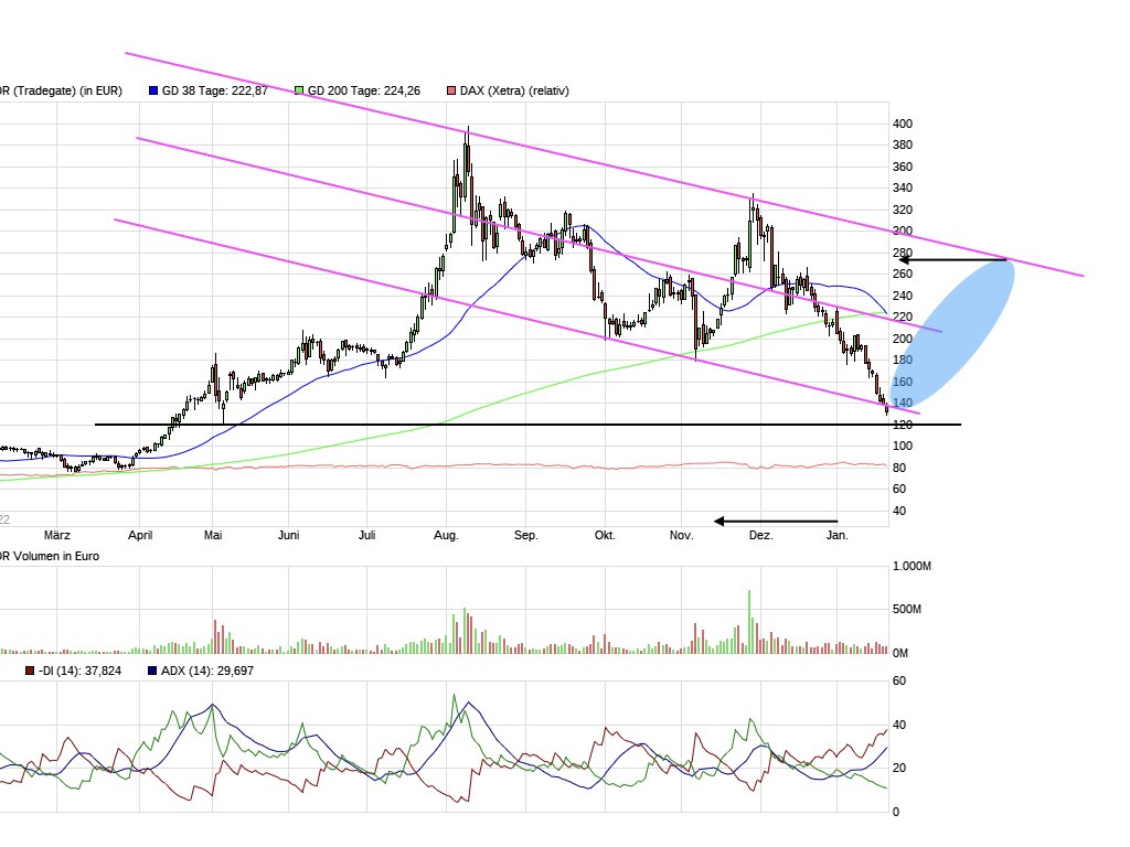 Biontech & MRNA: Revolution in der Pharmaindustrie 1295239