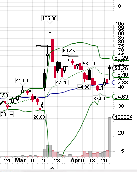 Biotech-Star BioNTech aus Mainz 1174045