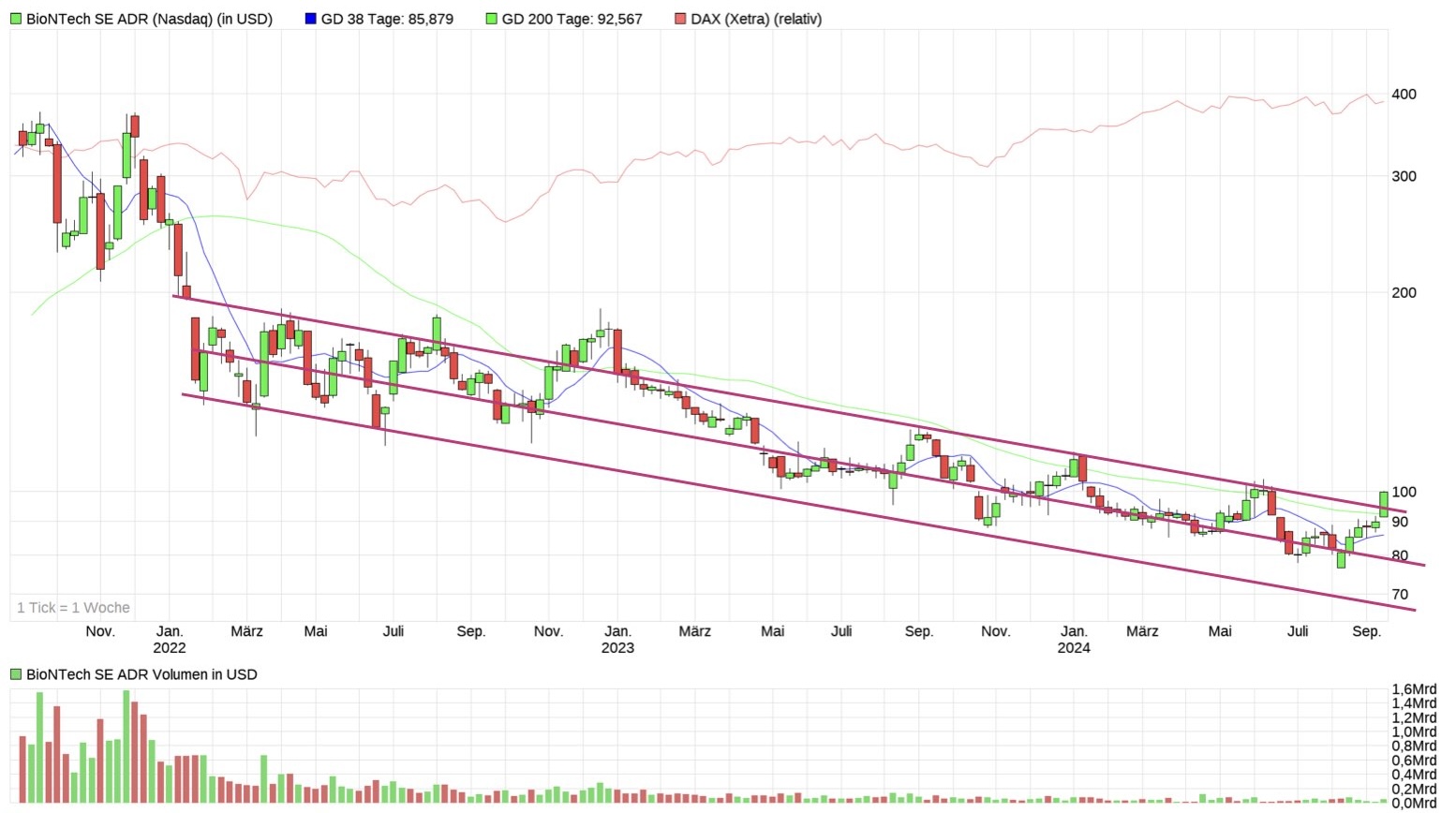 Biontech & MRNA: Revolution in der Pharmaindustrie 1446594