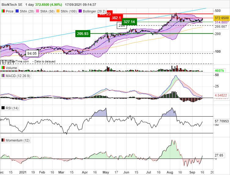 Biontech & MRNA: Revolution in der Pharmaindustrie 1274514