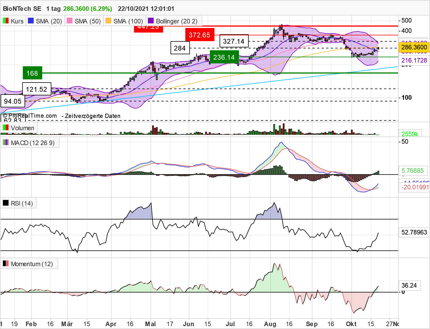 Biontech & MRNA: Revolution in der Pharmaindustrie 1280266