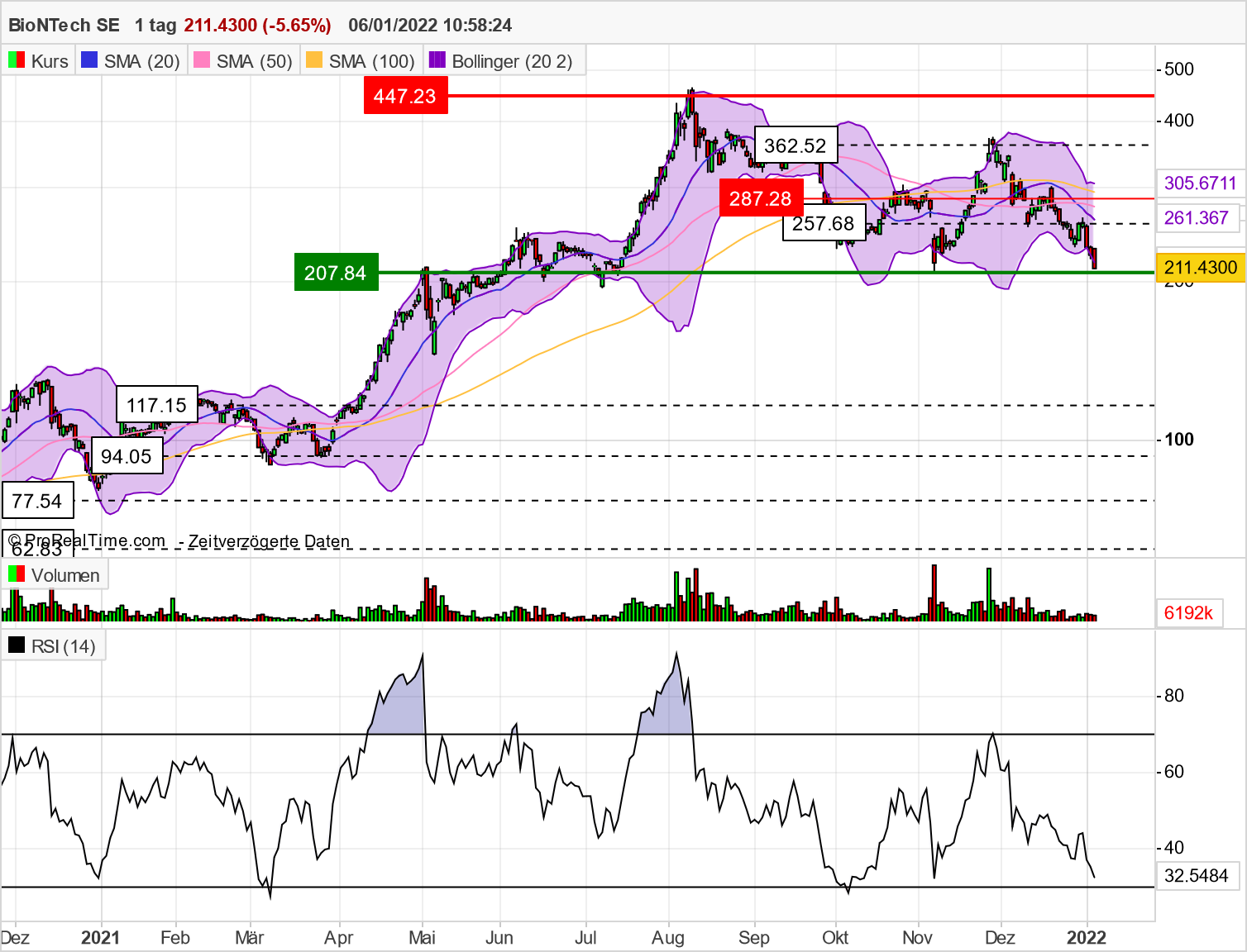 Biontech & MRNA: Revolution in der Pharmaindustrie 1292270