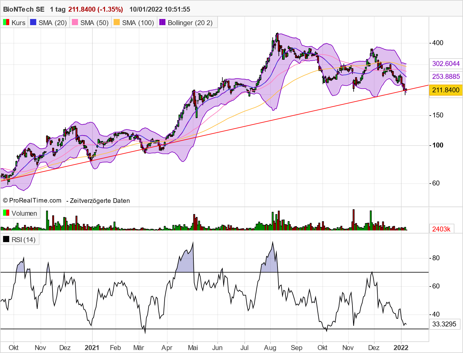 Biontech & MRNA: Revolution in der Pharmaindustrie 1292970