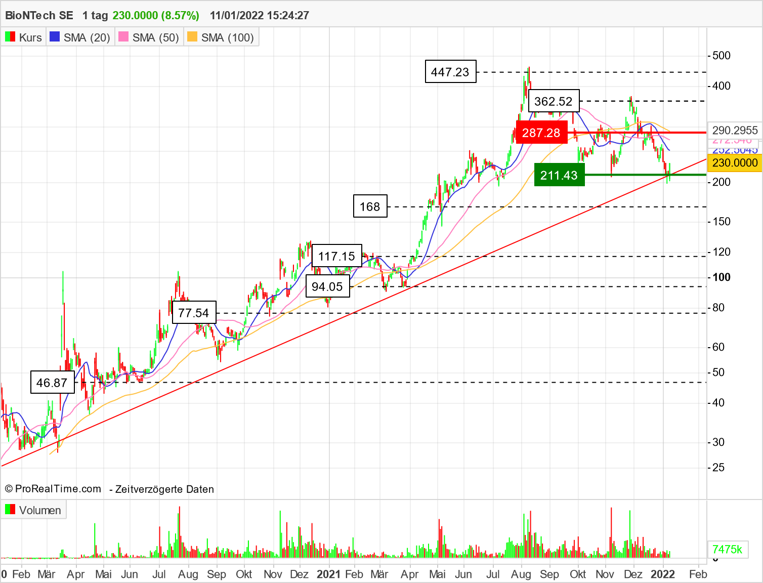 Biotech-Star BioNTech aus Mainz 1293260