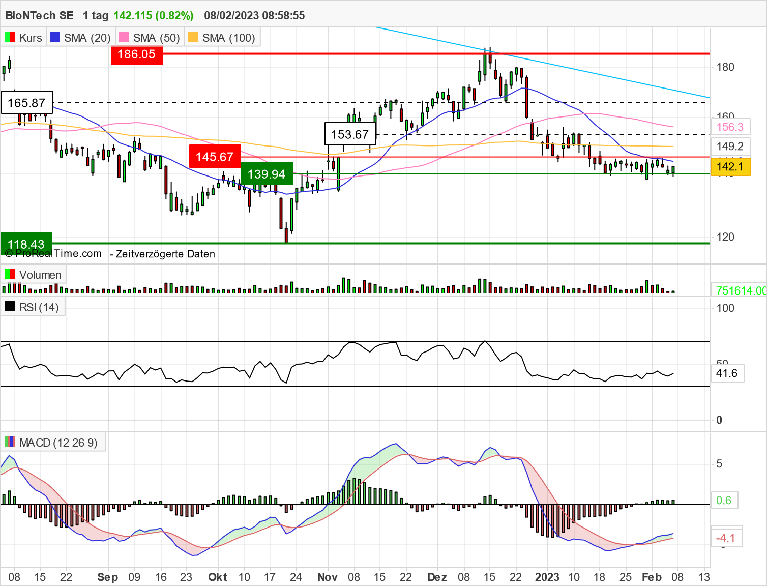 Biontech & MRNA: Revolution in der Pharmaindustrie 1356111