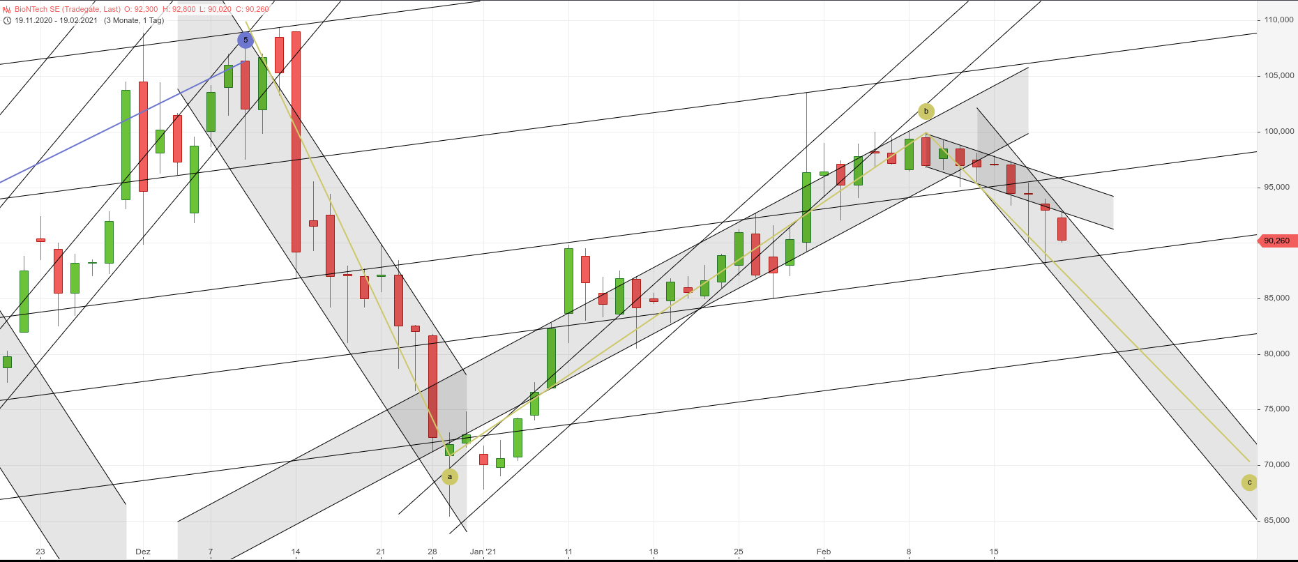 Biotech-Star BioNTech aus Mainz 1234676