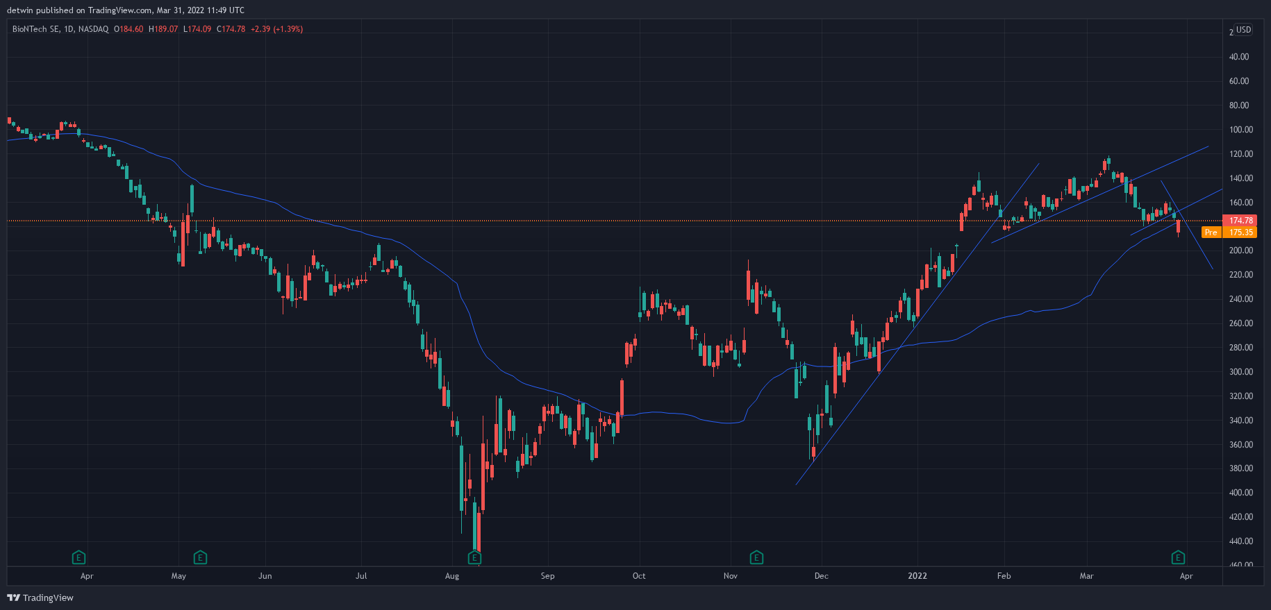 Biontech & MRNA: Revolution in der Pharmaindustrie 1307411