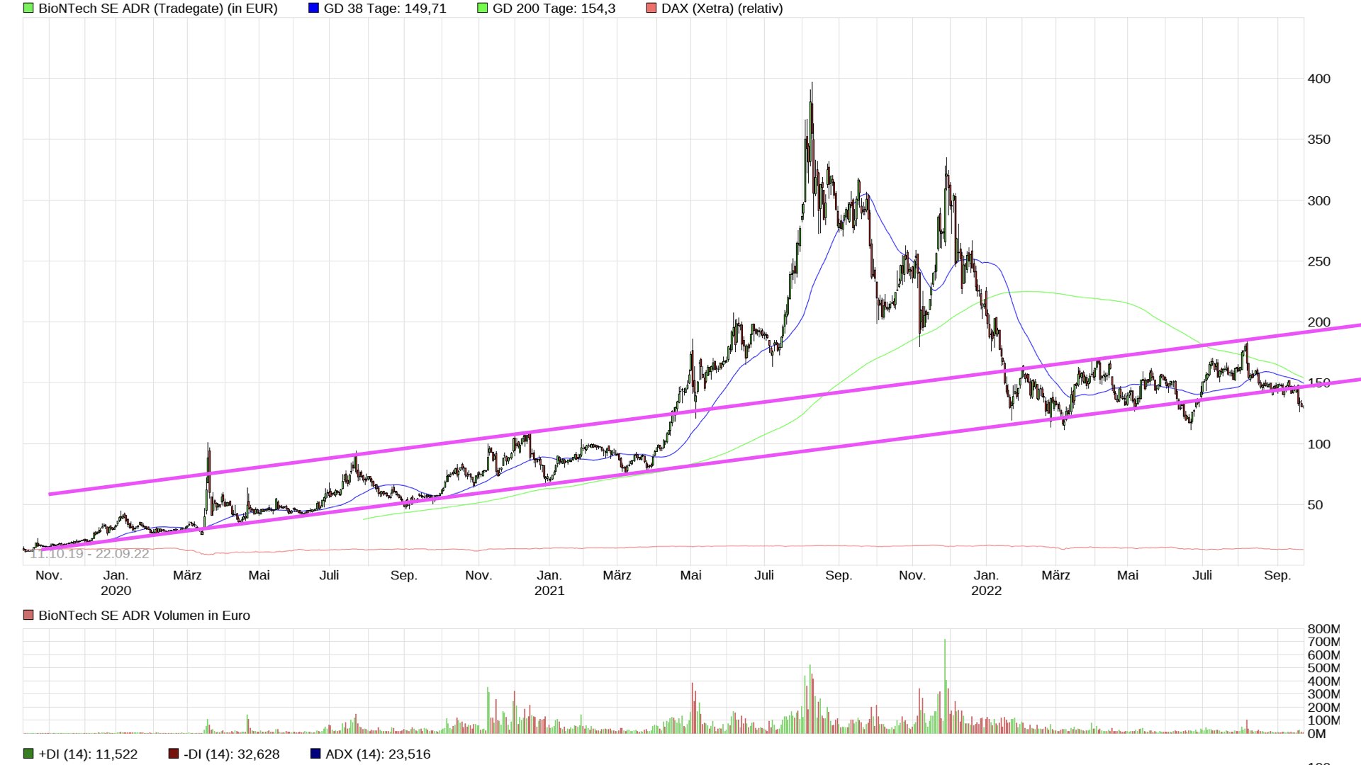 Biontech & MRNA: Revolution in der Pharmaindustrie 1334335