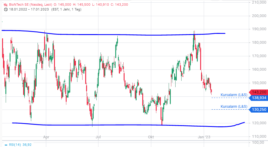 Biotech-Star BioNTech aus Mainz 1351975
