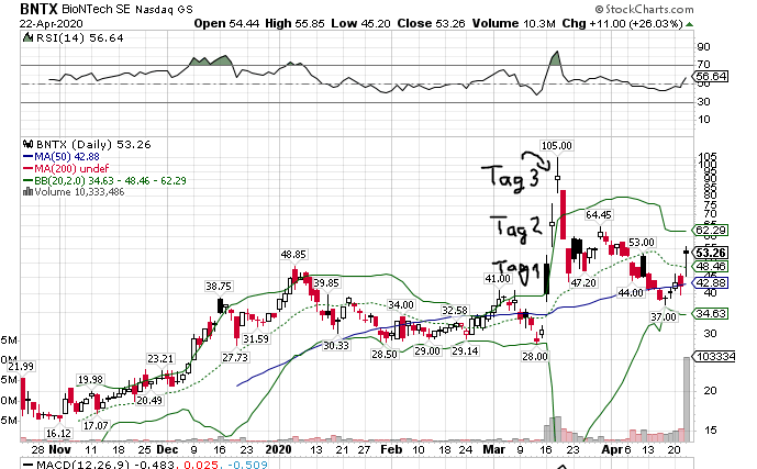 Biotech-Star BioNTech aus Mainz 1174038