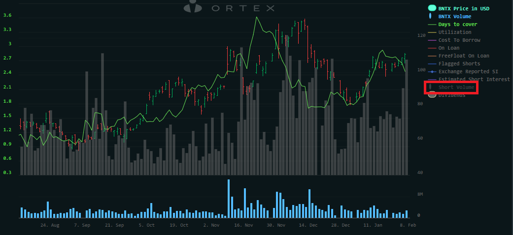 Biontech & MRNA: Revolution in der Pharmaindustrie 1228970