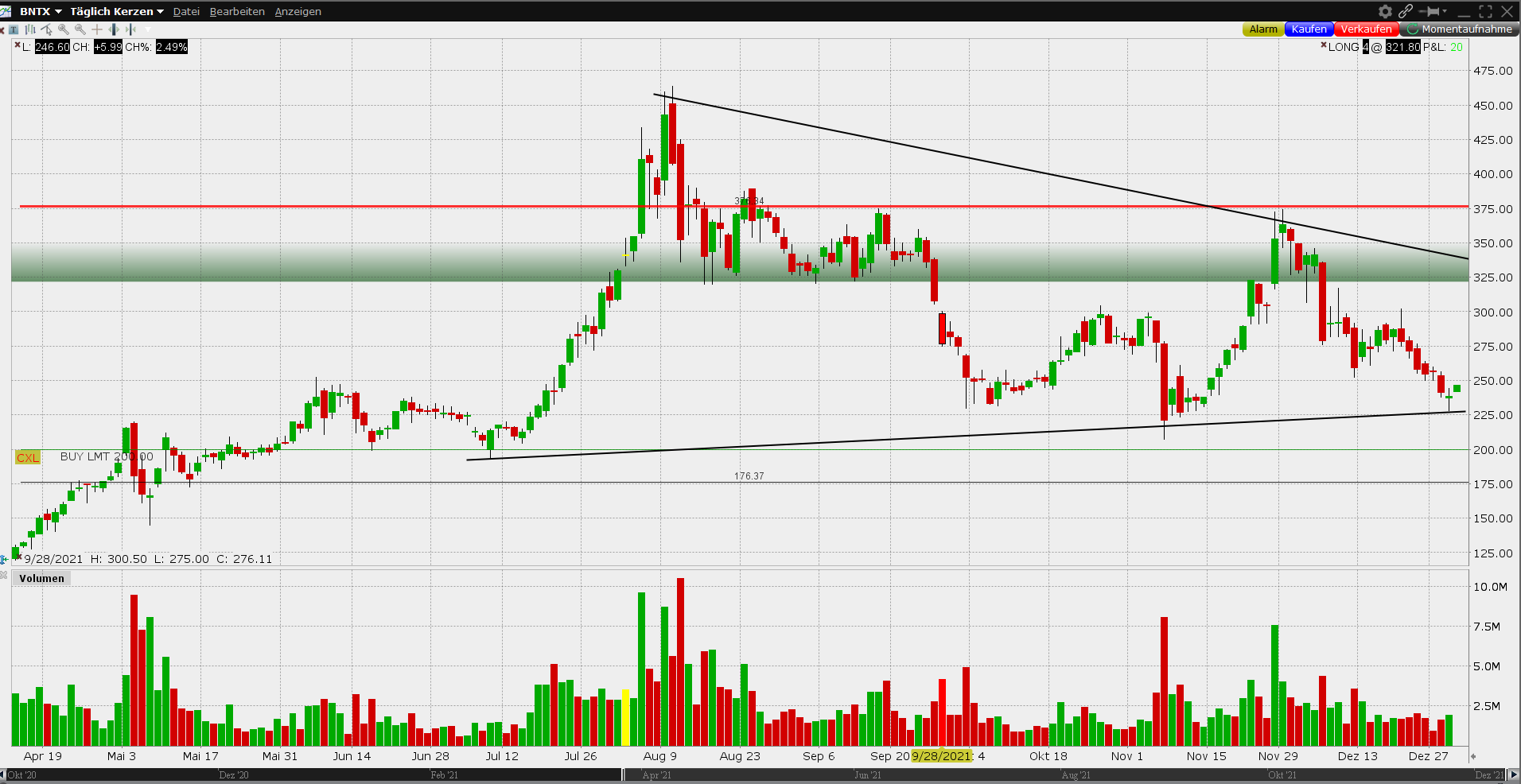 Biontech & MRNA: Revolution in der Pharmaindustrie 1291157