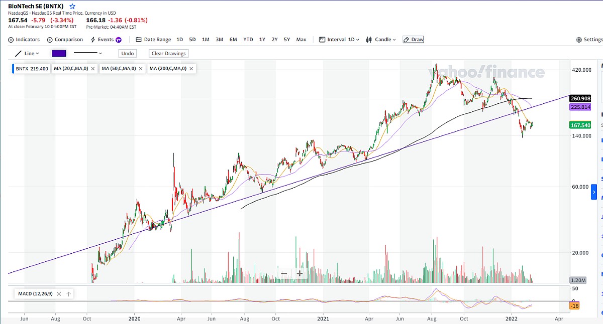 Biontech & MRNA: Revolution in der Pharmaindustrie 1298984