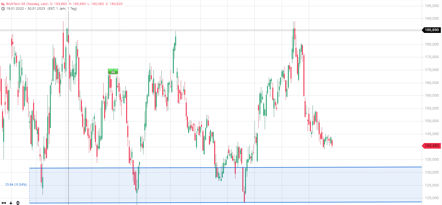 Biotech-Star BioNTech aus Mainz 1354526