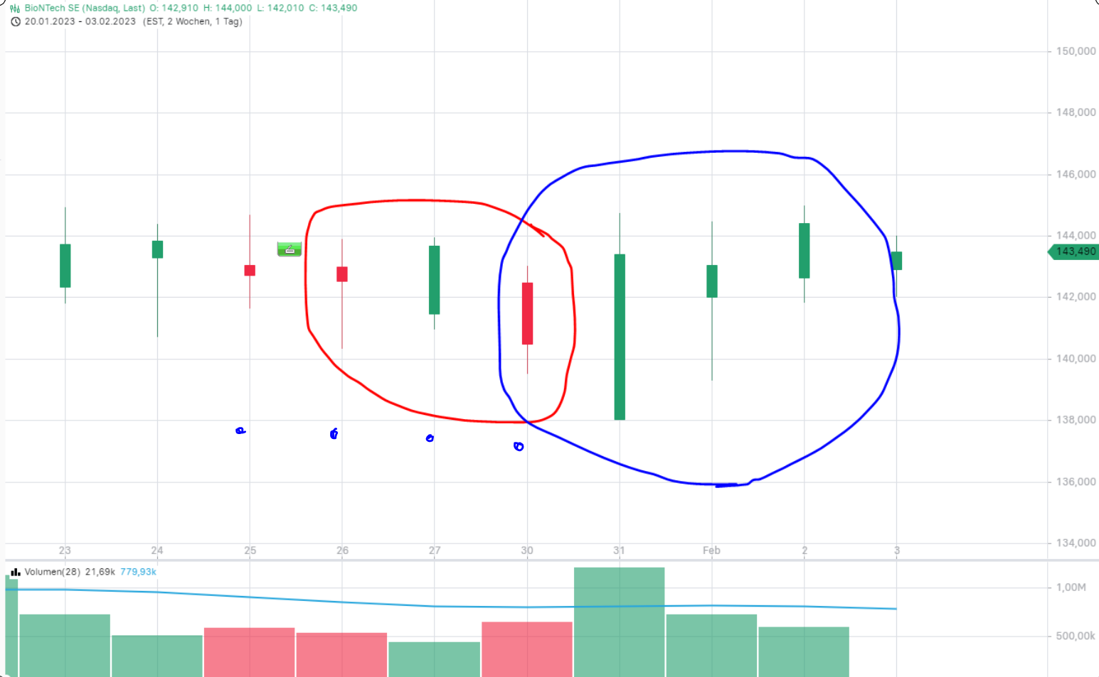 Biontech & MRNA: Revolution in der Pharmaindustrie 1355317