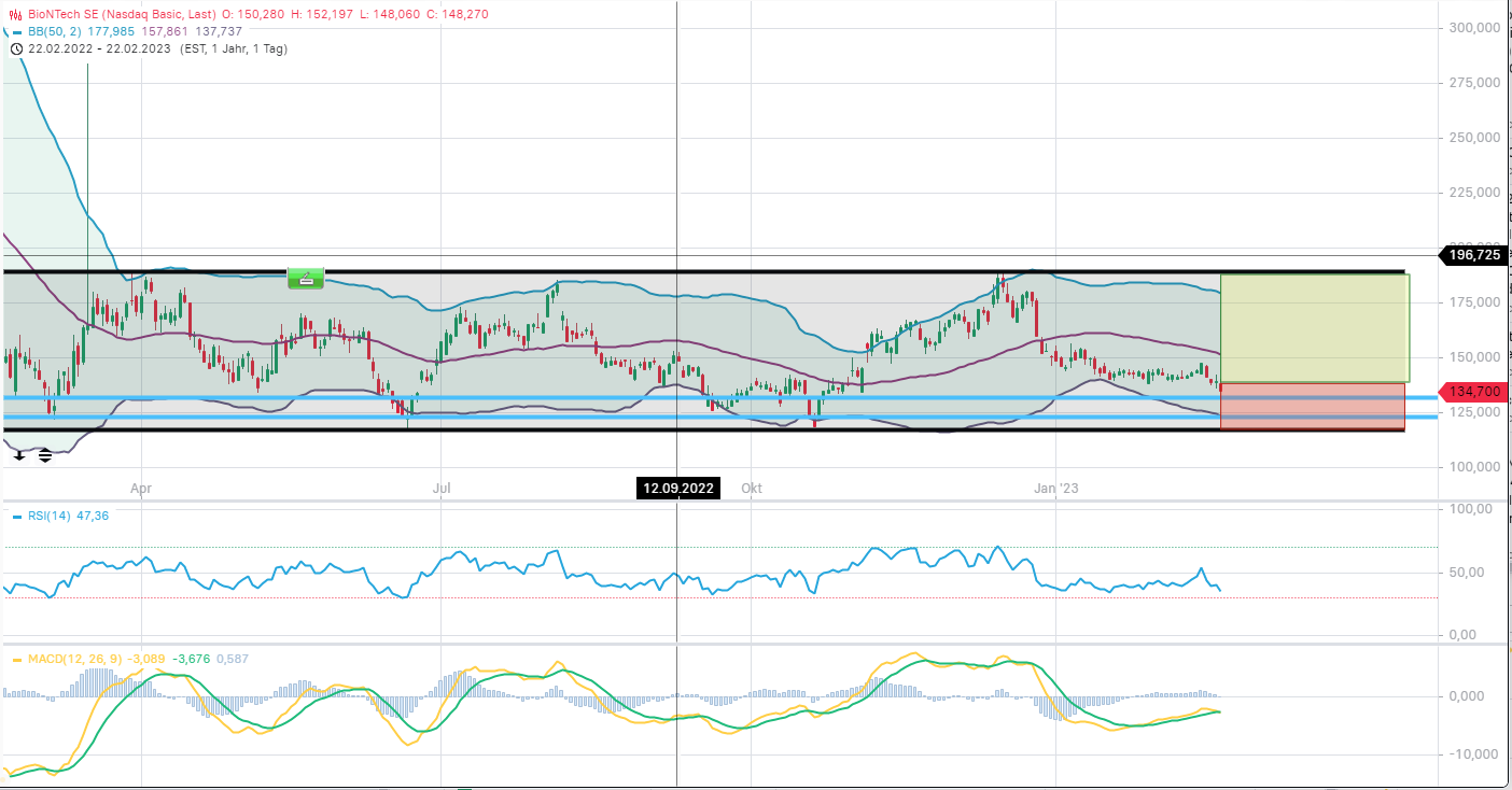 Biontech & MRNA: Revolution in der Pharmaindustrie 1358809
