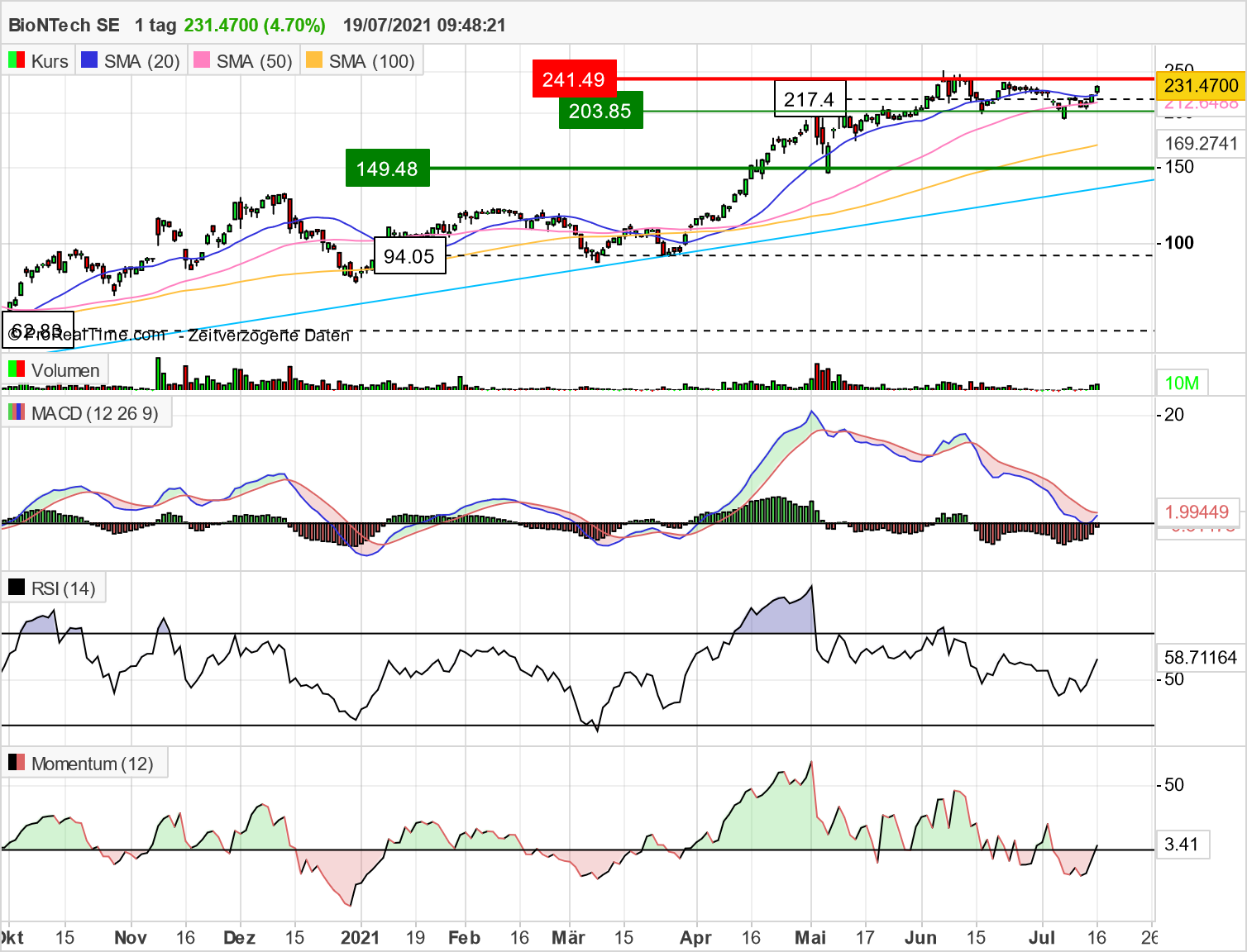 Biontech & MRNA: Revolution in der Pharmaindustrie 1264285