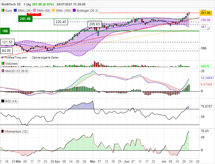 Biontech & MRNA: Revolution in der Pharmaindustrie 1265367