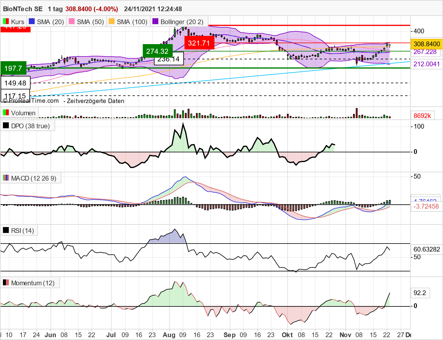 Biontech & MRNA: Revolution in der Pharmaindustrie 1285471