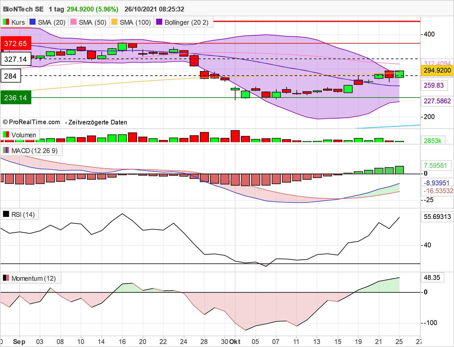 Biontech & MRNA: Revolution in der Pharmaindustrie 1280776