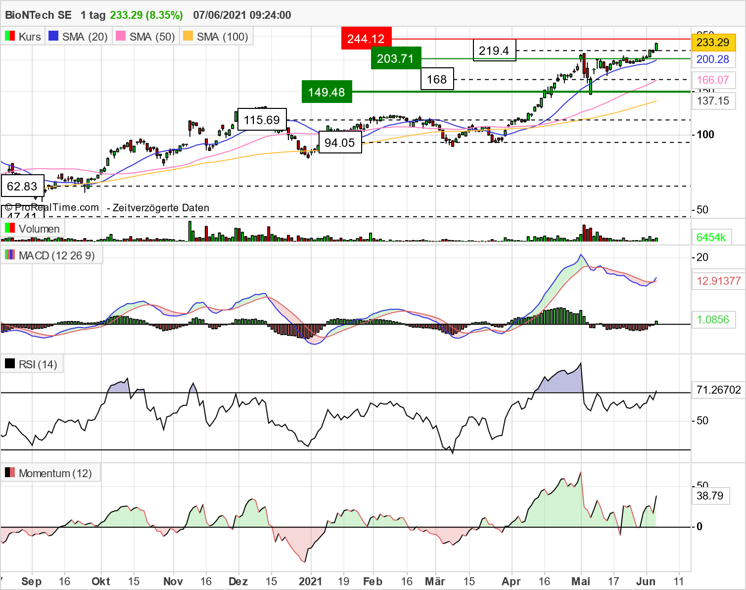 Biontech & MRNA: Revolution in der Pharmaindustrie 1257144