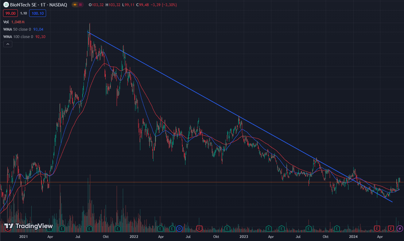 Biontech & MRNA: Revolution in der Pharmaindustrie 1432953