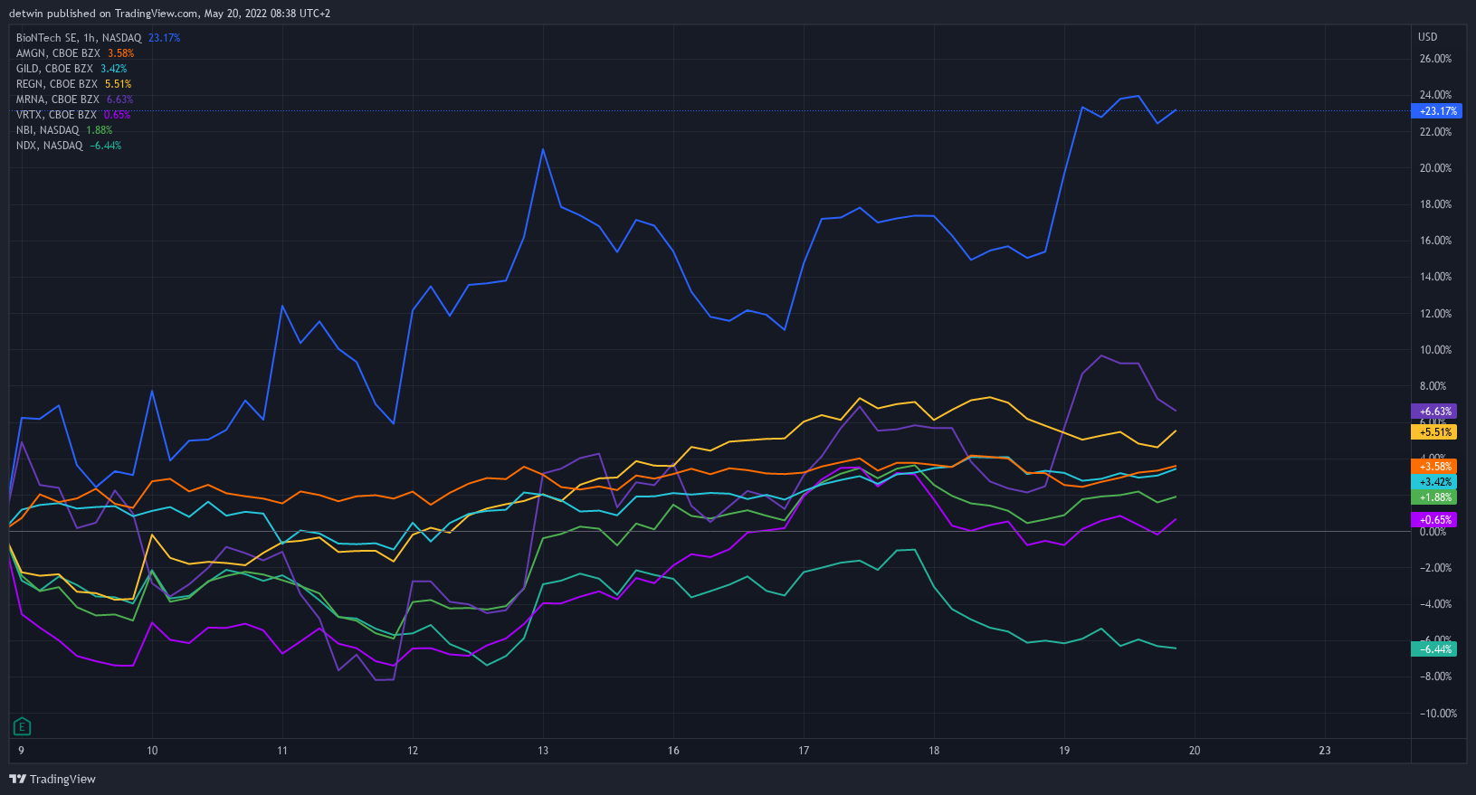 Biontech & MRNA: Revolution in der Pharmaindustrie 1315615