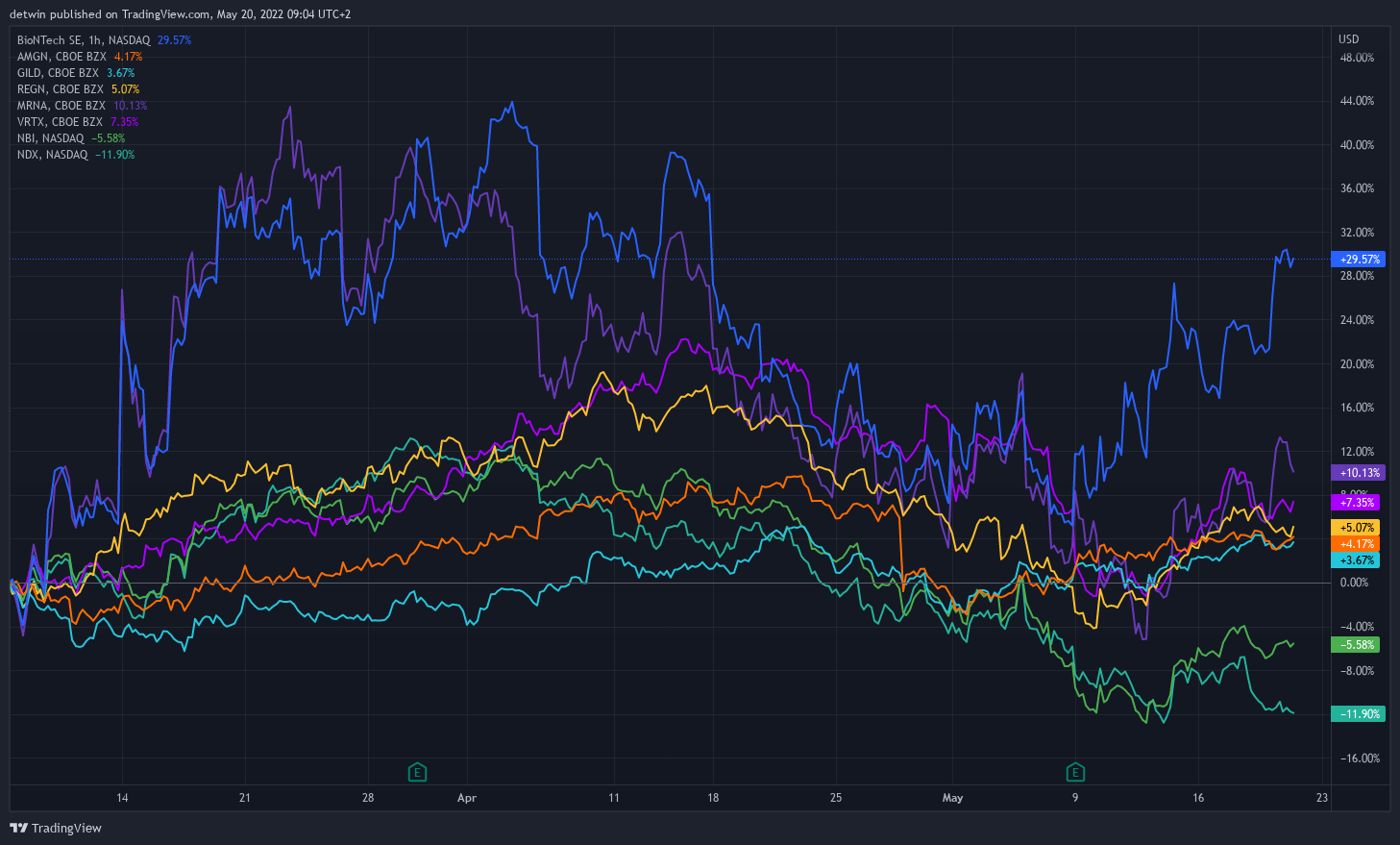 Biontech & MRNA: Revolution in der Pharmaindustrie 1315621