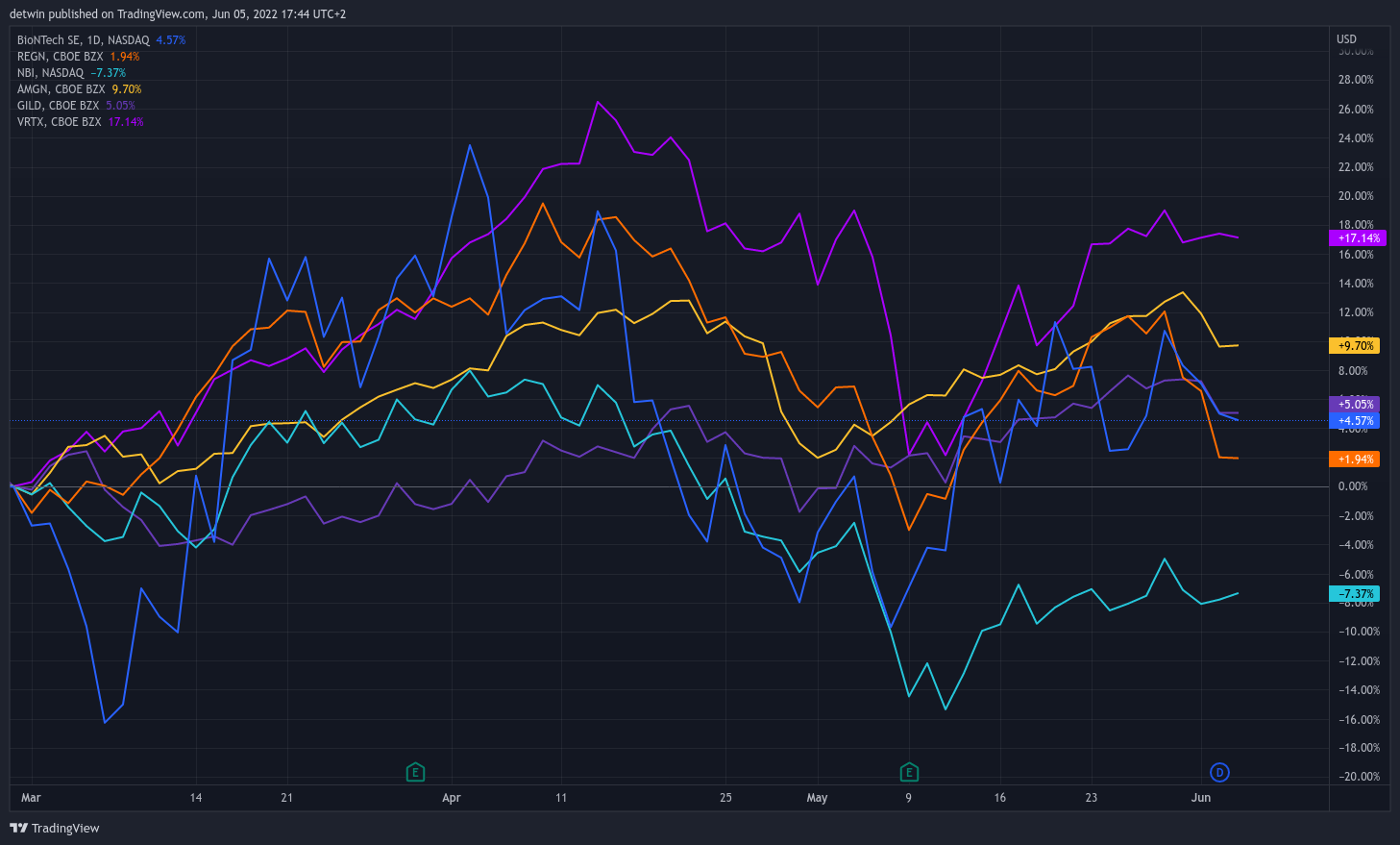 Biontech & MRNA: Revolution in der Pharmaindustrie 1318040